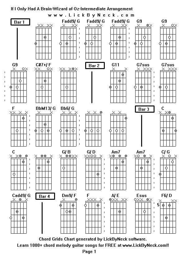 Chord Grids Chart of chord melody fingerstyle guitar song-If I Only Had A Brain-Wizard of Oz-Intermediate Arrangement,generated by LickByNeck software.